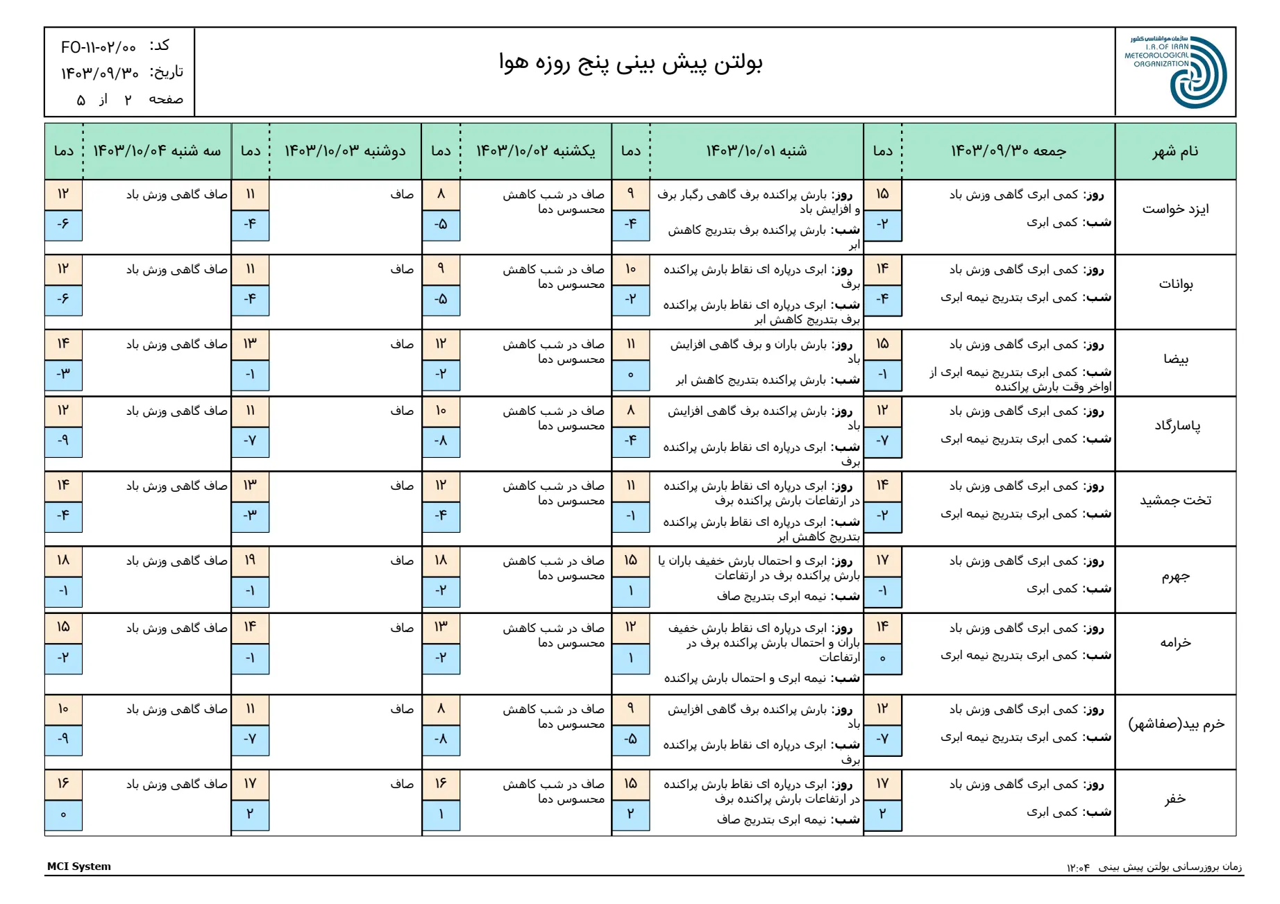 بارگیری (1)