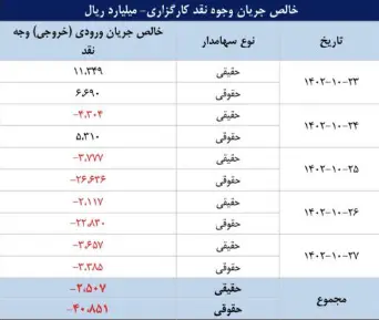 سازمان بورس