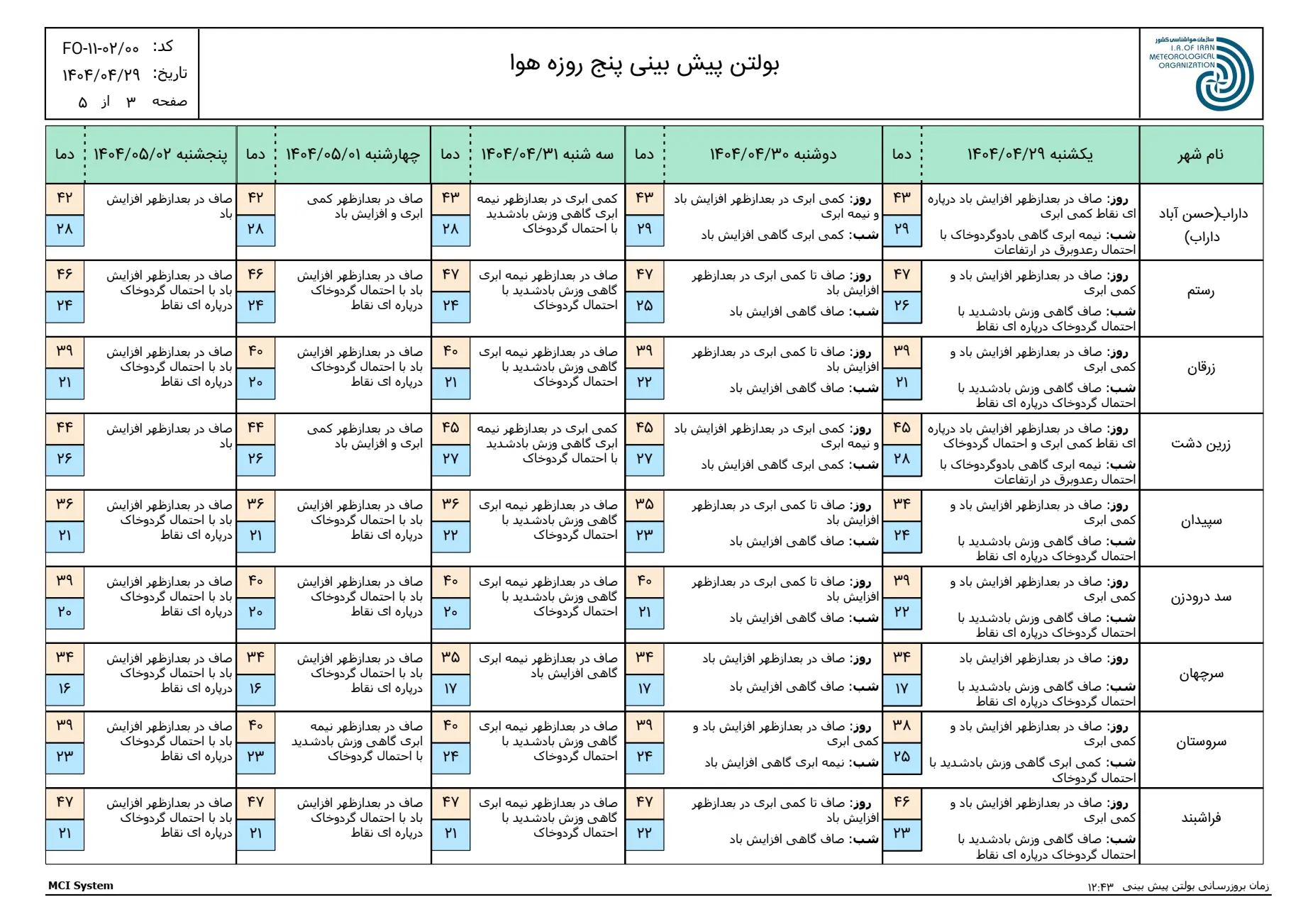 بارگیری (2)