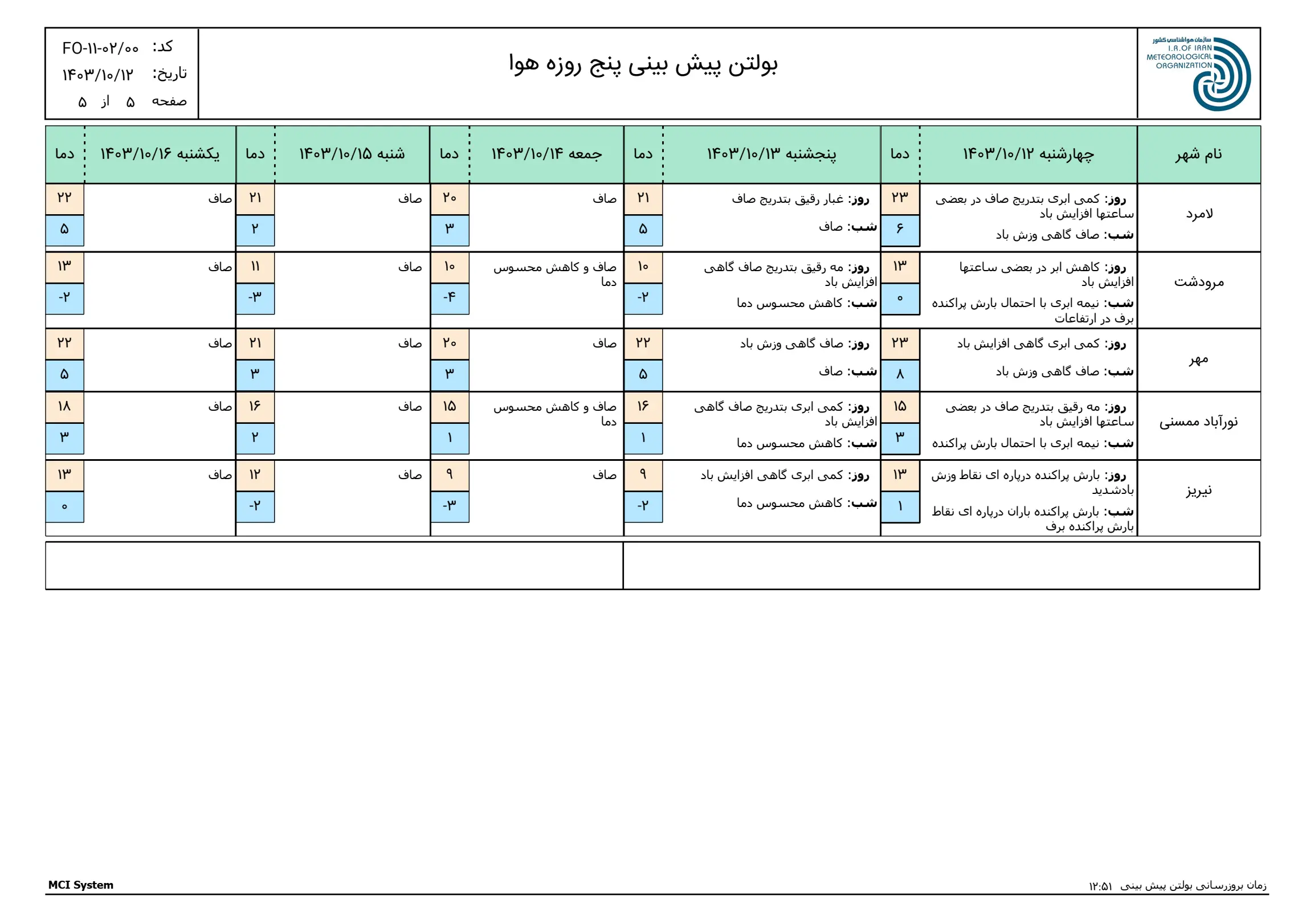 بارگیری (4)