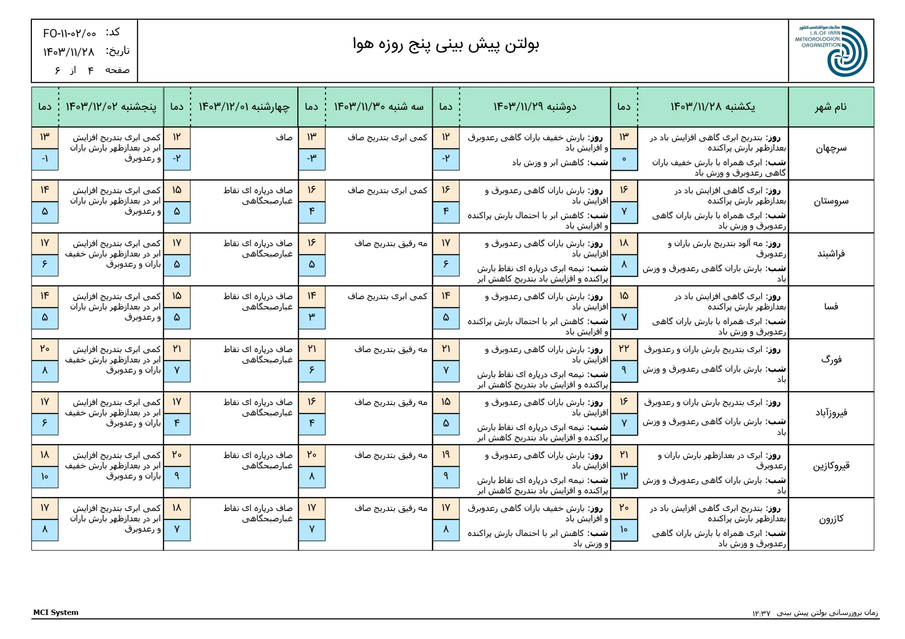 بارگیری (3)