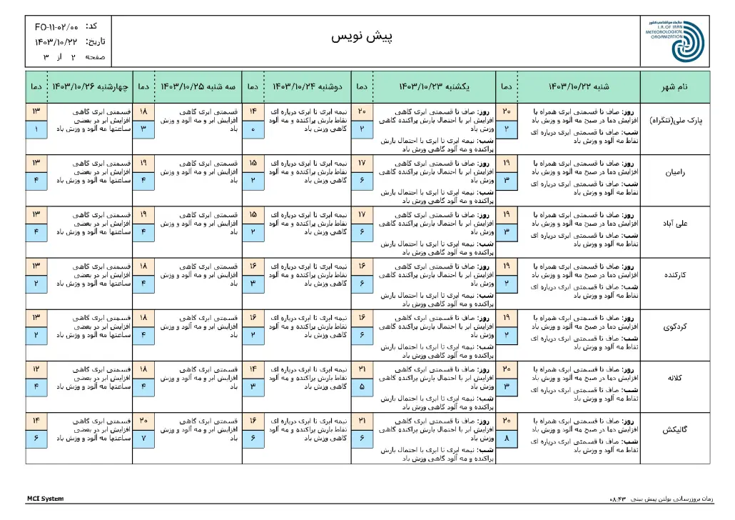 ReportF5-FCS250111-OING-Golestan-1-f51-1030x728