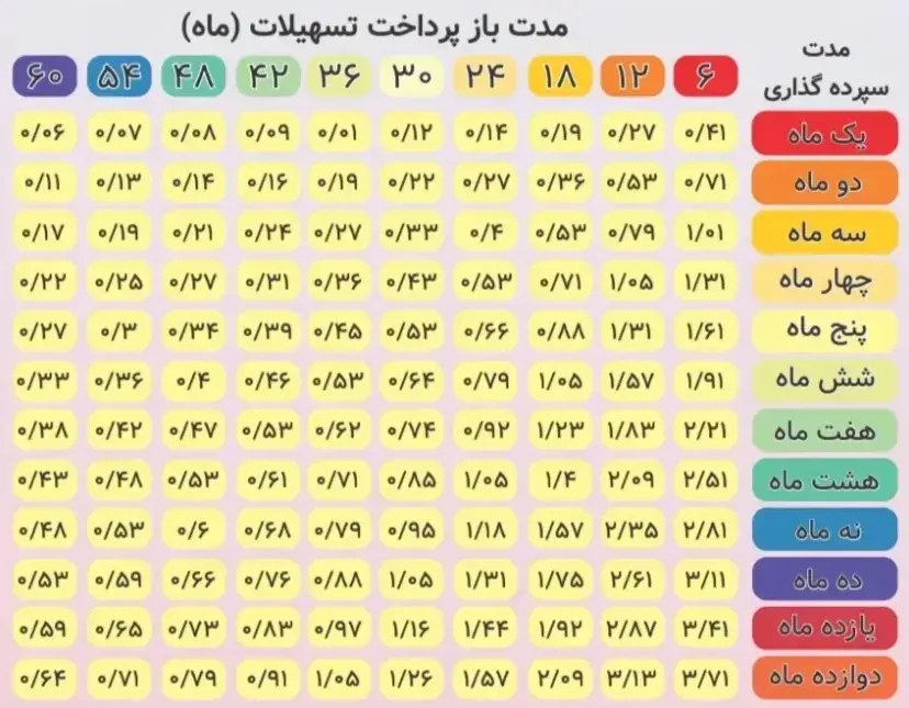 شرایط دریافت وام افق بانک رفاه