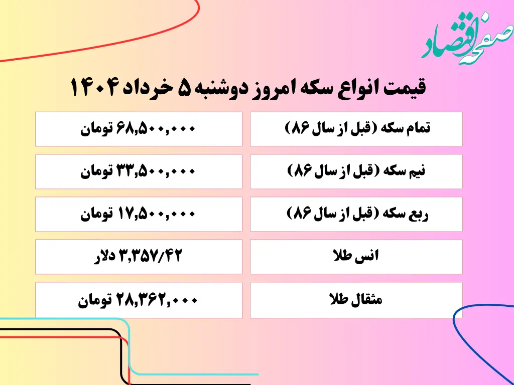 جدیدترین قیمت سکه امروز دوشنبه ۵ خرداد ۱۴۰۴ | سکه بخریم یا نه؟ | قیمت سکه امامی | قیمت نیم سکه | قیمت ربع سکه