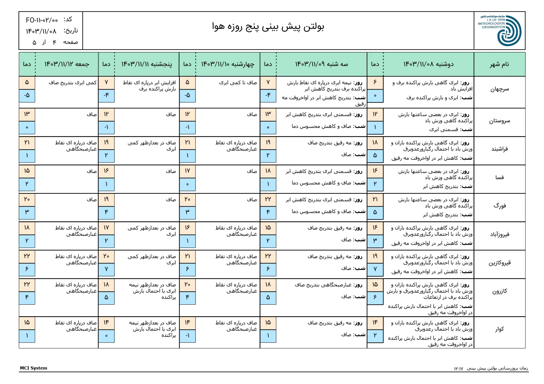 بارگیری (3)