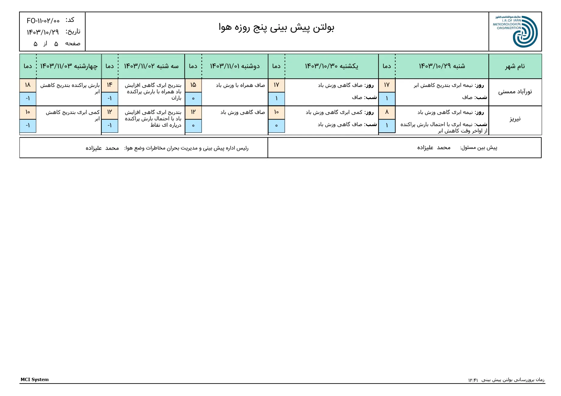 بارگیری (4)