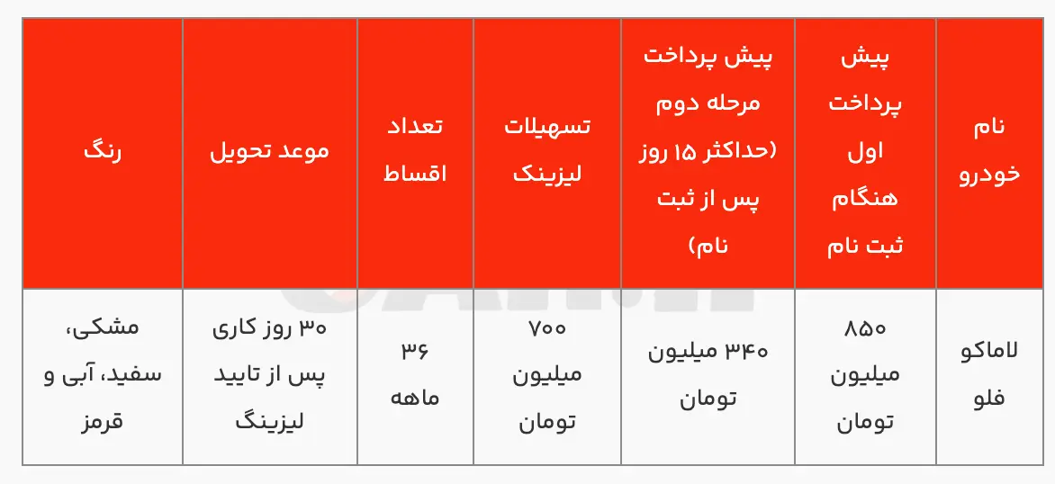 آغاز مرحله دوم فروش فوری لاماکو فلو همزمان با آغاز فرآیند تحویل این محصول