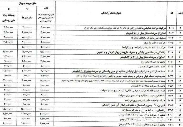 جریمه