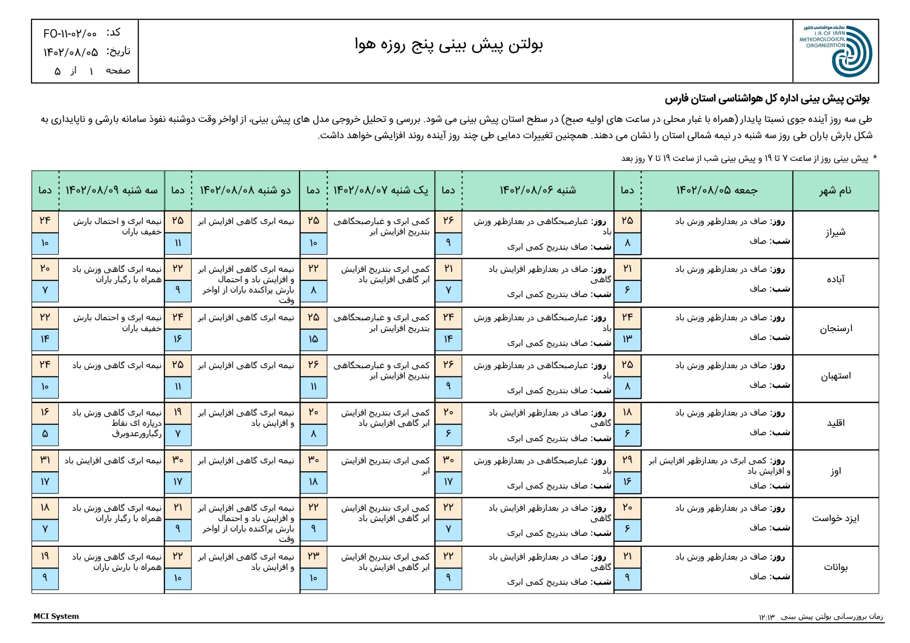 پیش بینی هوای استان اصفهان فردا