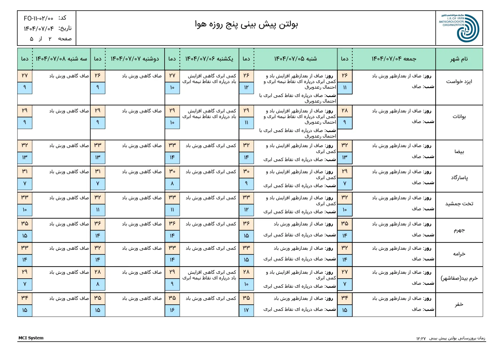 بارگیری (1)