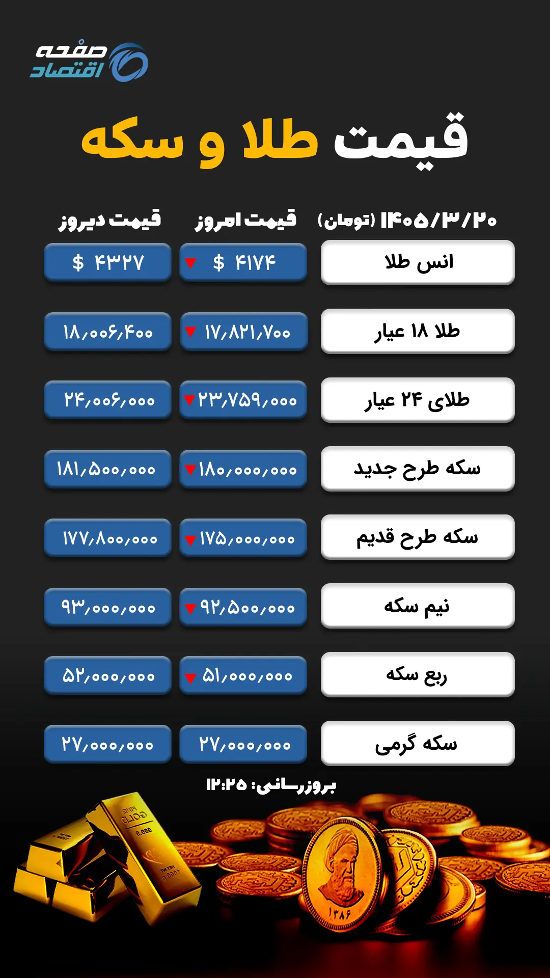 طلا و سکه 