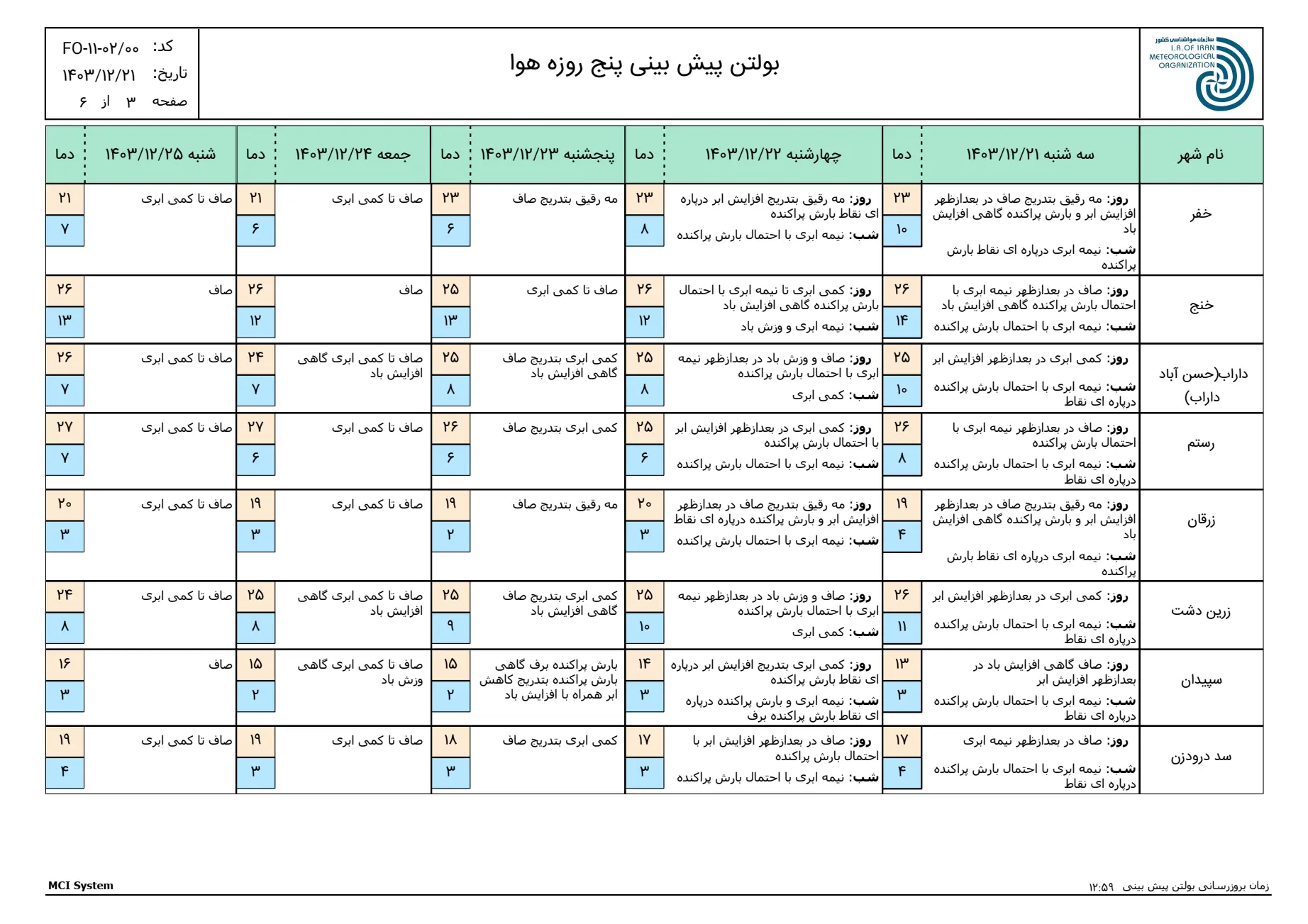 بارگیری (2)