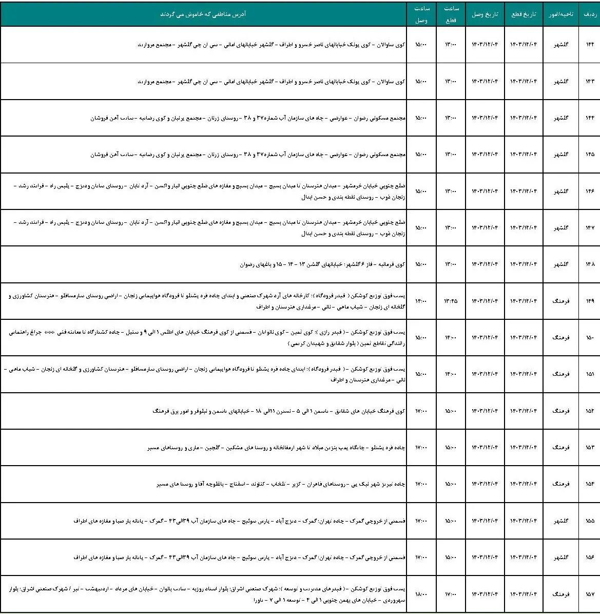 برنامه قطعی برق زنجان و جدول خاموشی برق زنجان شنبه 4 اسفند 1403 (7)