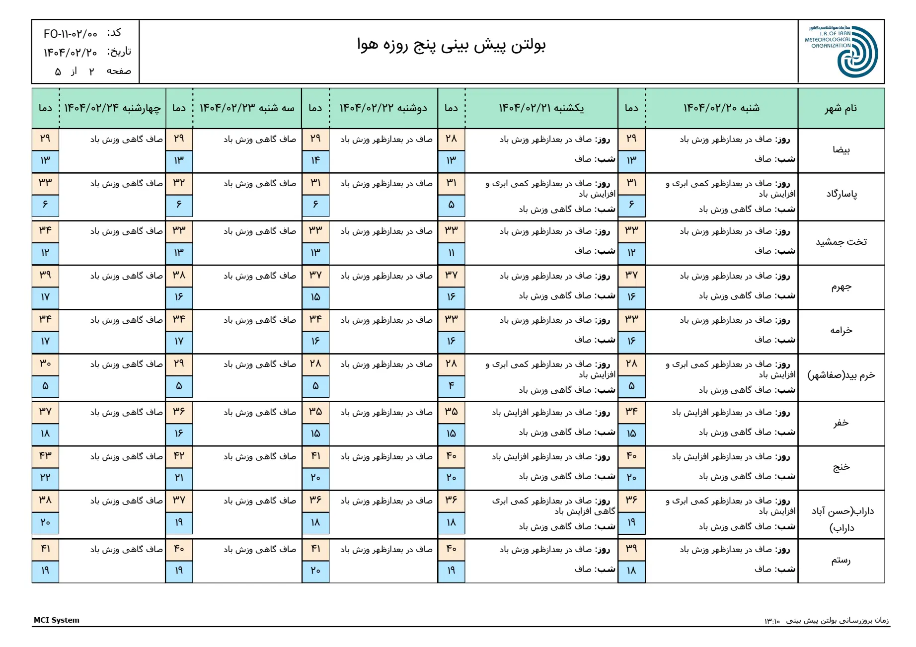 بارگیری (1)