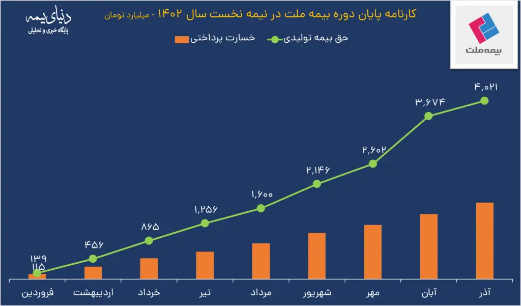 بیمه ملت