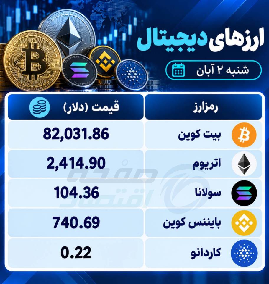 دیجیتال