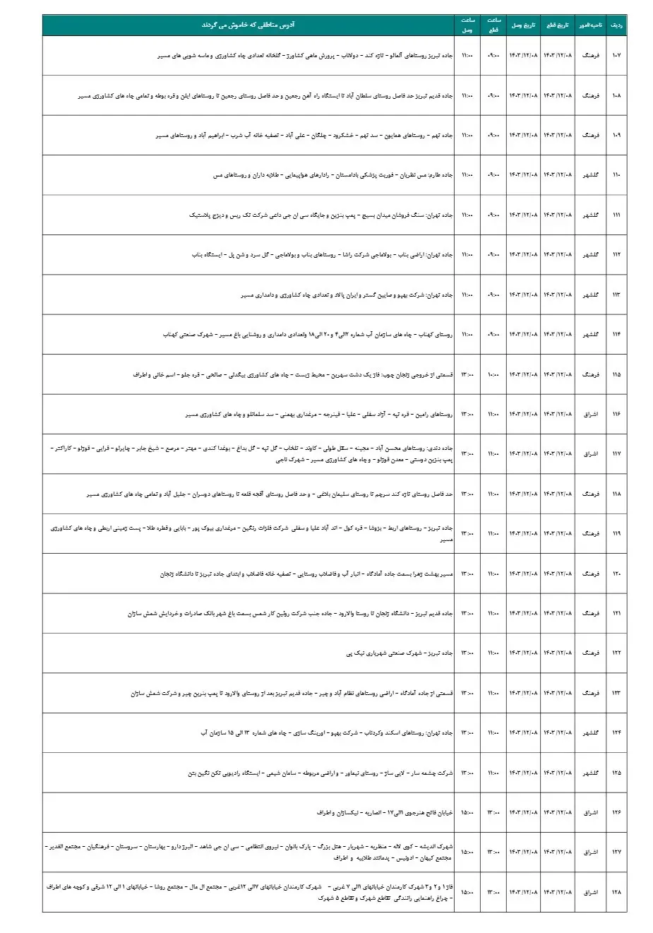 جدول خاموشی برق و زمان قطعی برق زنجان8اسفند1403 (6)