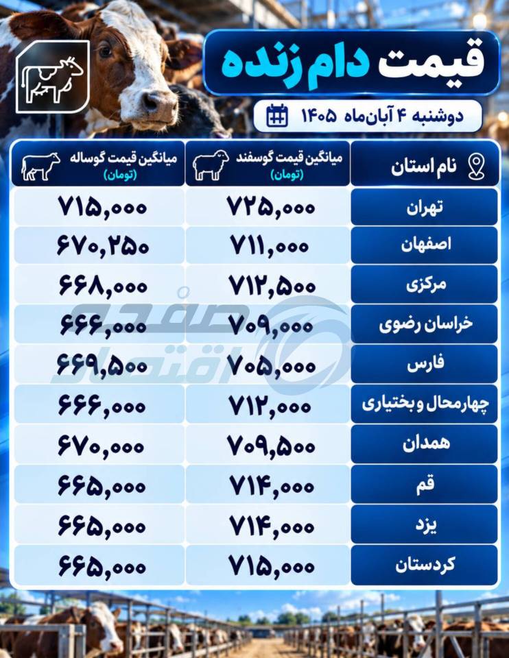دام
