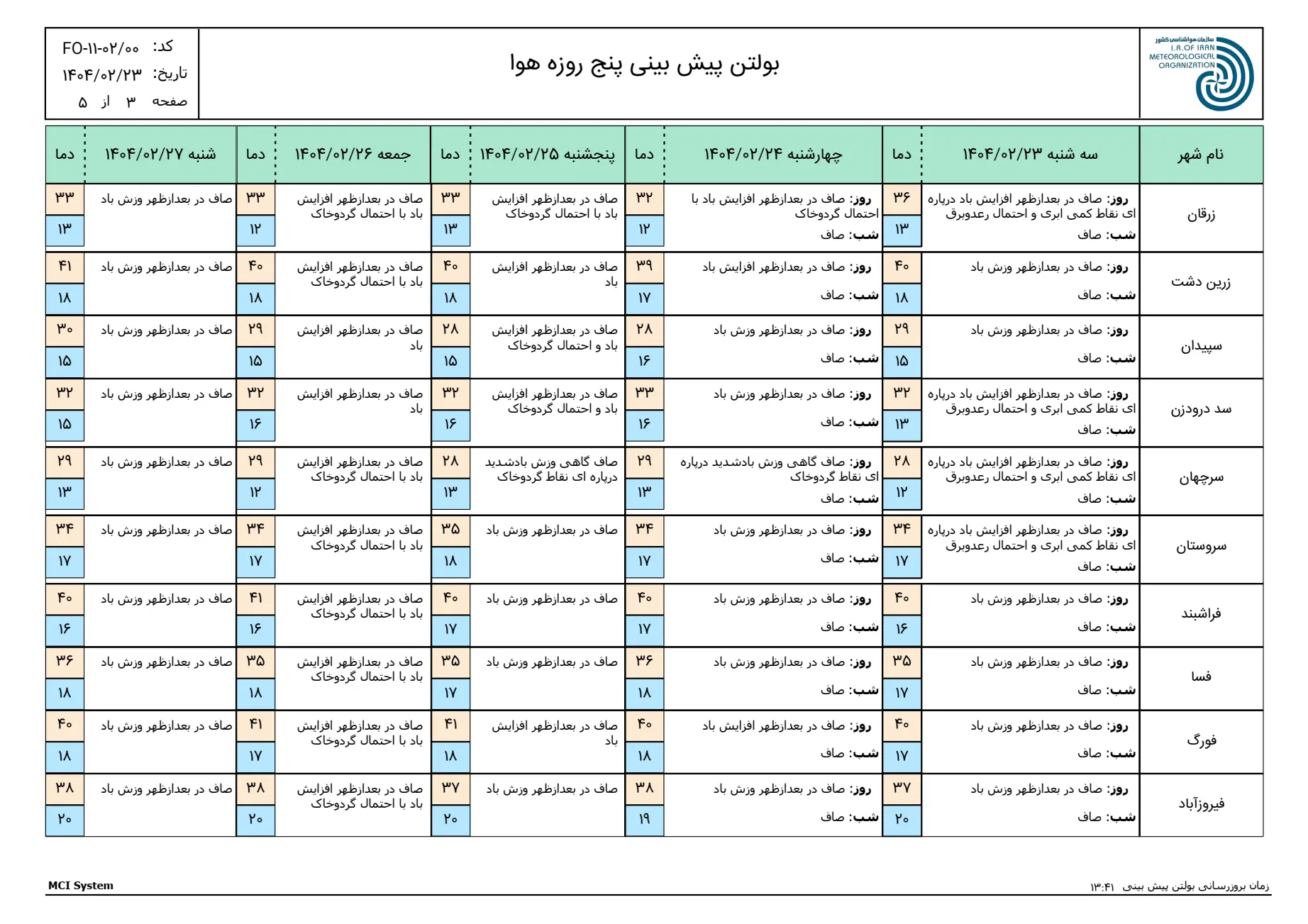 بارگیری (2)