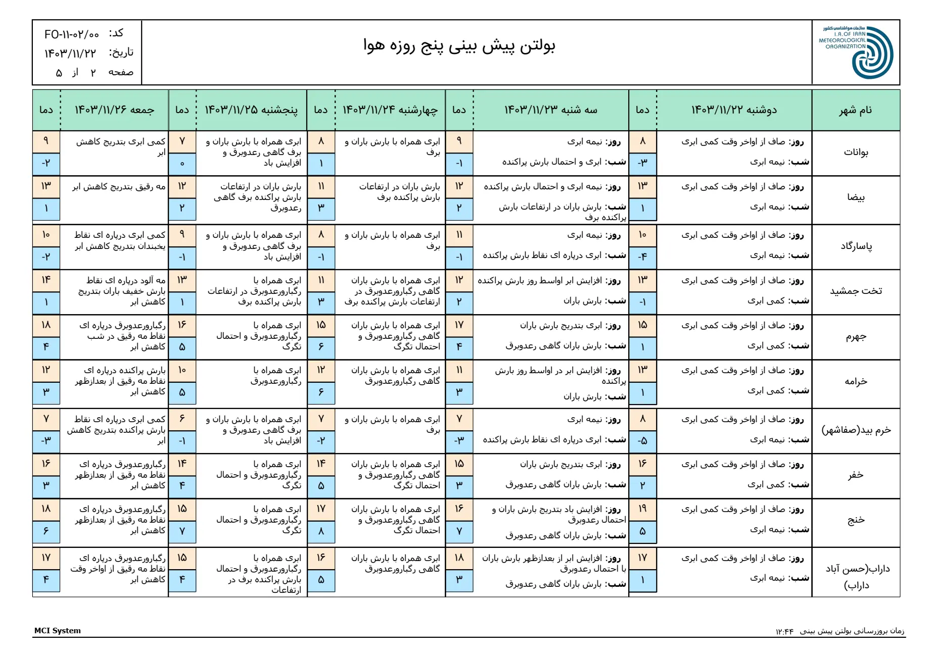 بارگیری (1)