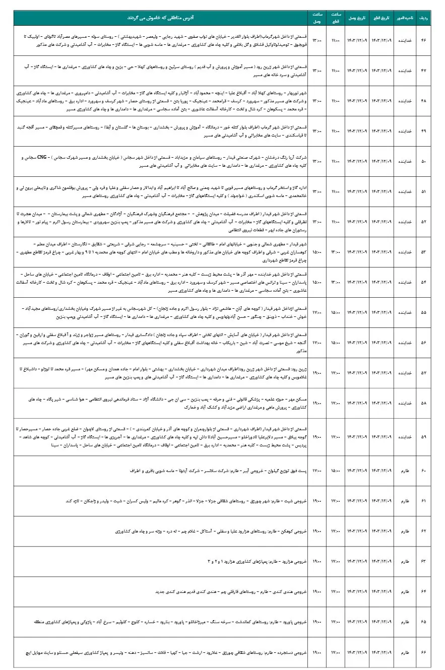 زمان قطعی برق زنجان 9اسفند1403 (8)