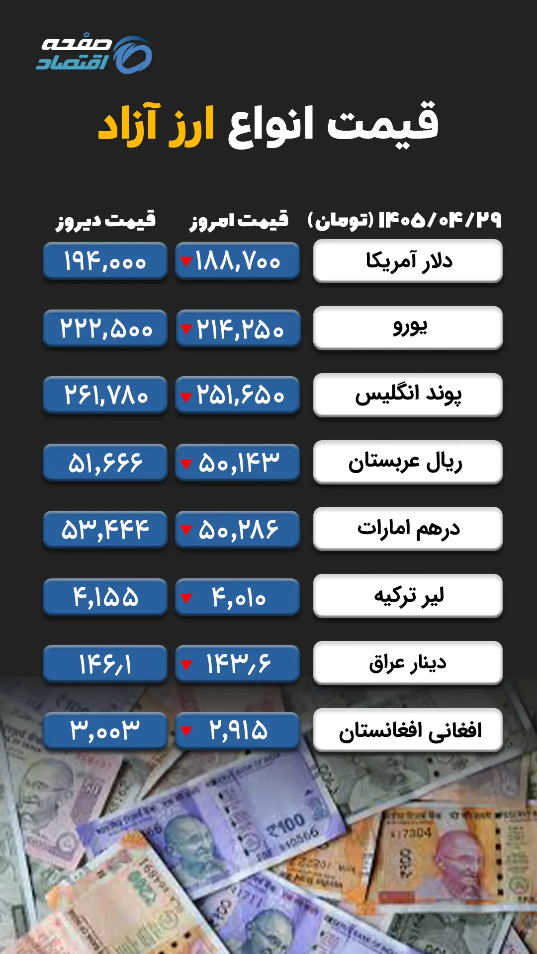 ارز آزاد copy