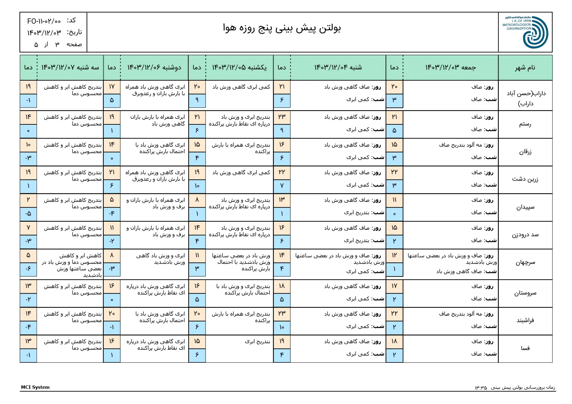 بارگیری (4)