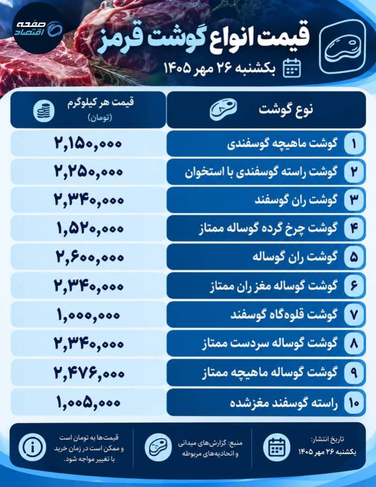 قیمت گوشت قرمز