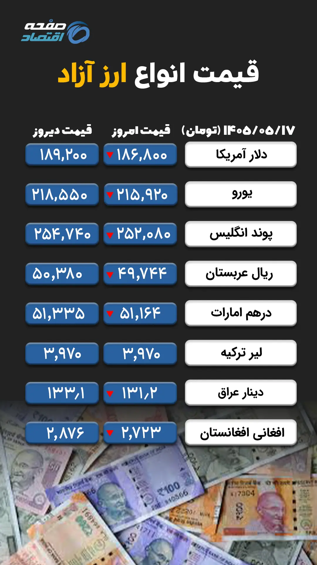 ارز آزاد copy