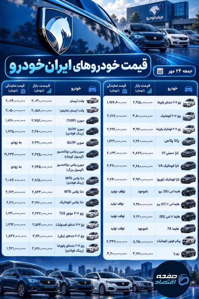 ایران خودرو.