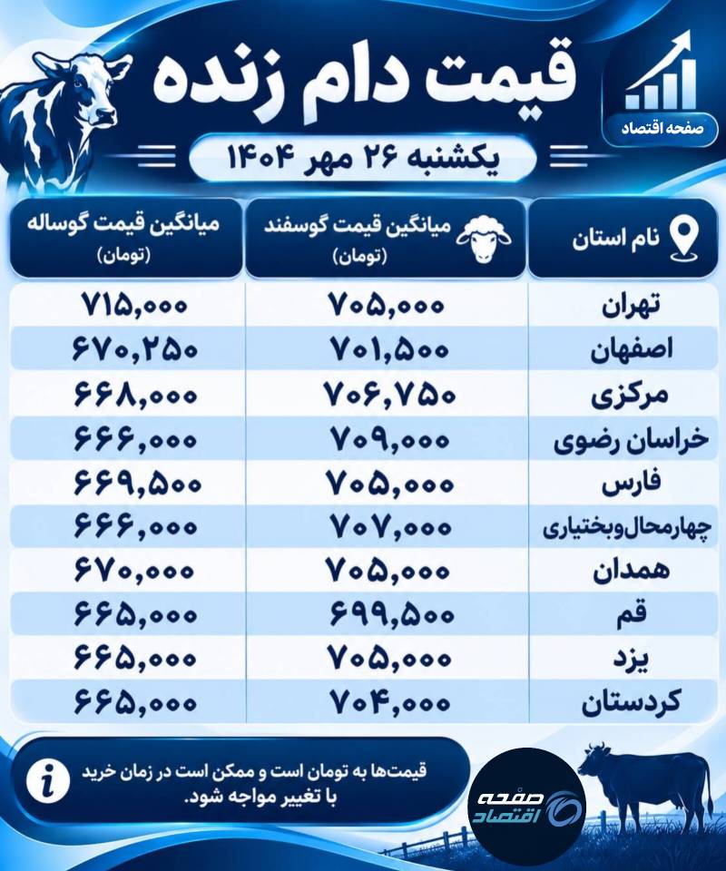 دام زنده