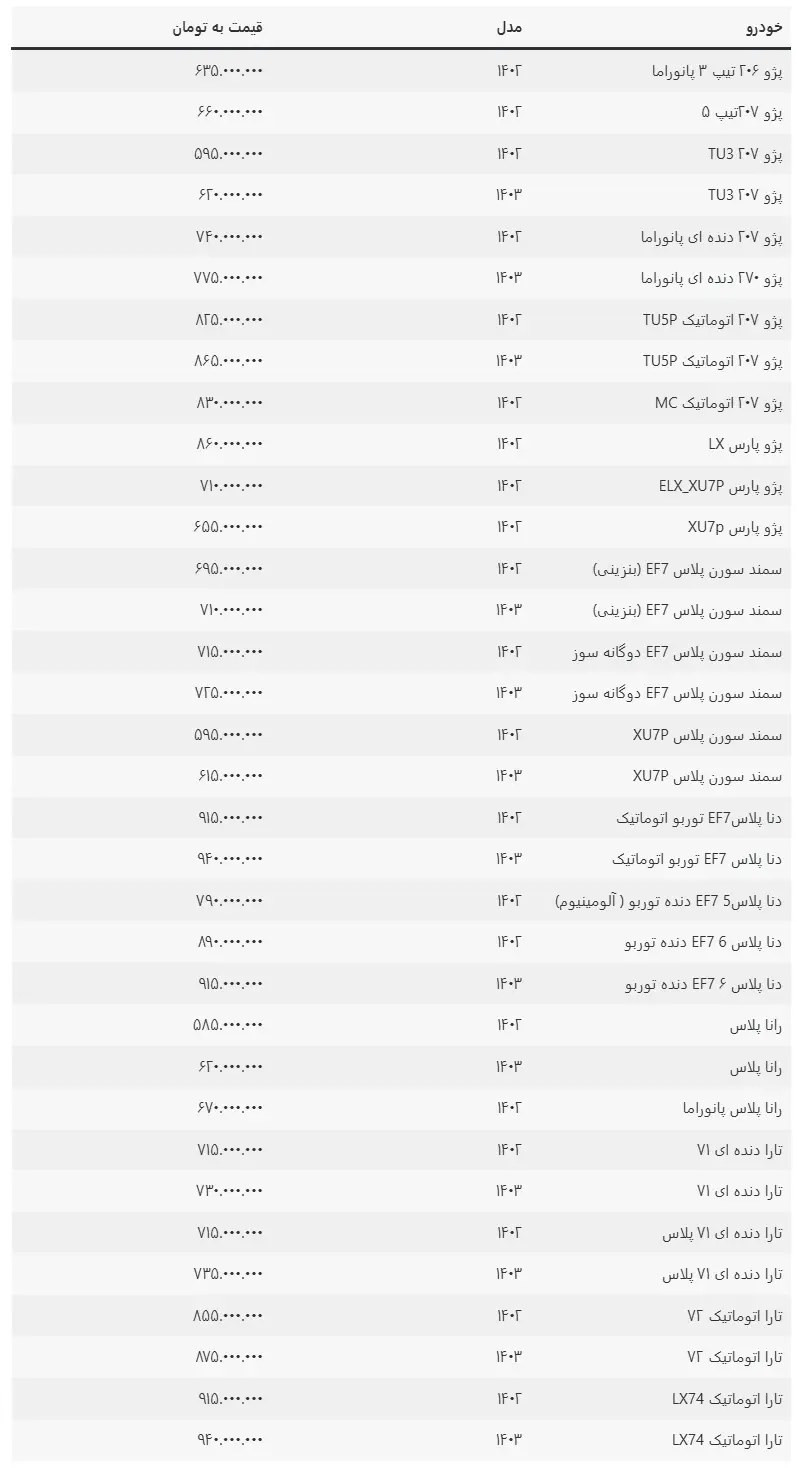 قیمت-محصولات-ایران-خودرو-11-آبان-1403-لیست-قیمت-ایران-خودرو-امروز-1403-8-11