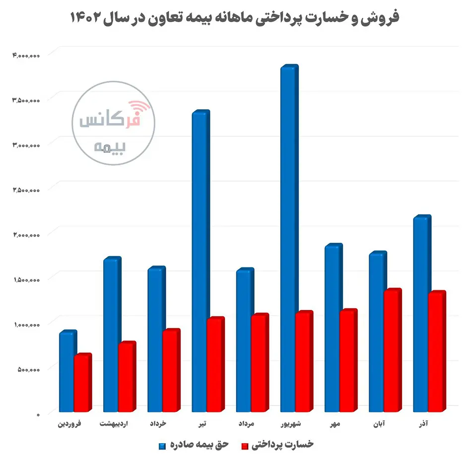 نمودار