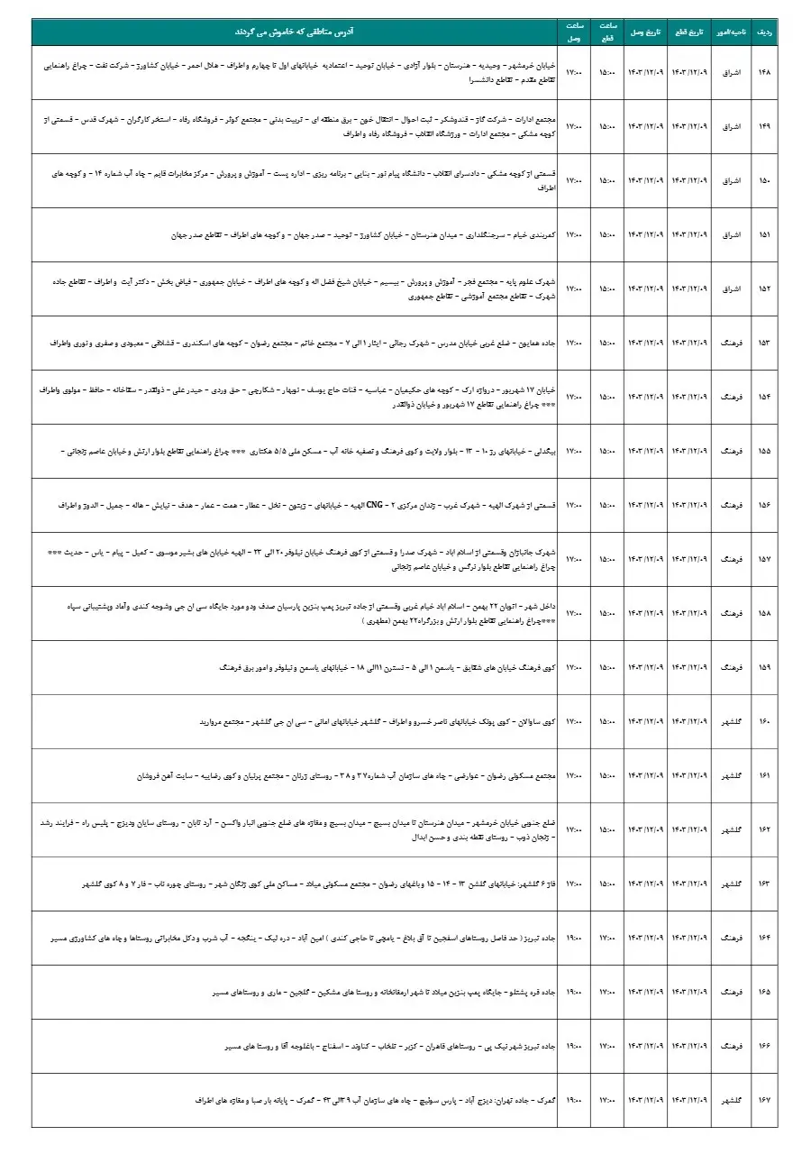 زمان قطعی برق زنجان 9اسفند1403 (5)