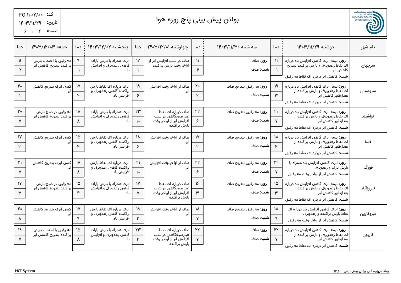 بارگیری (3)