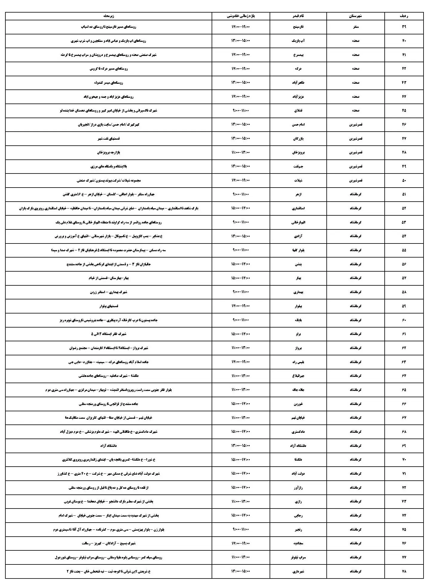 جدول خاموشی برق کرمانشاه و برنامه قطعی برق کرمانشاه چهارشنبه 24 بهمن ماه 1403 (2)