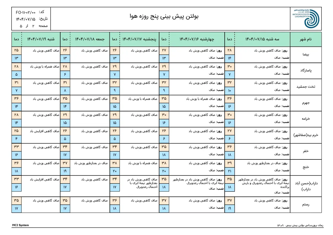 بارگیری (1)