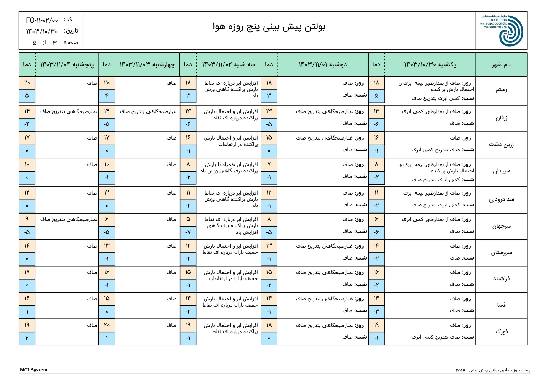 بارگیری (2)