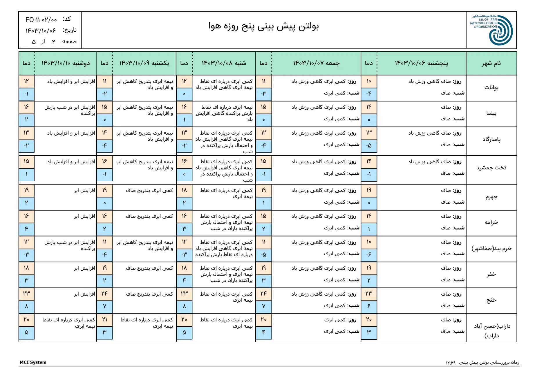 بارگیری (1)