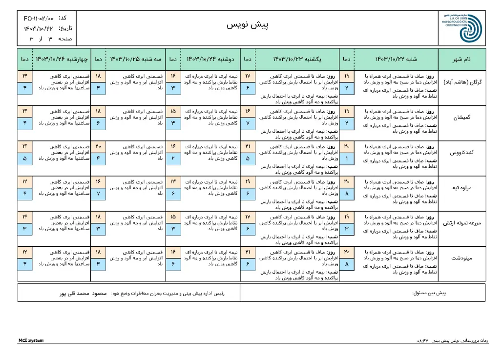 ReportF5-FCS250111-OING-Golestan-1-f52-1030x728