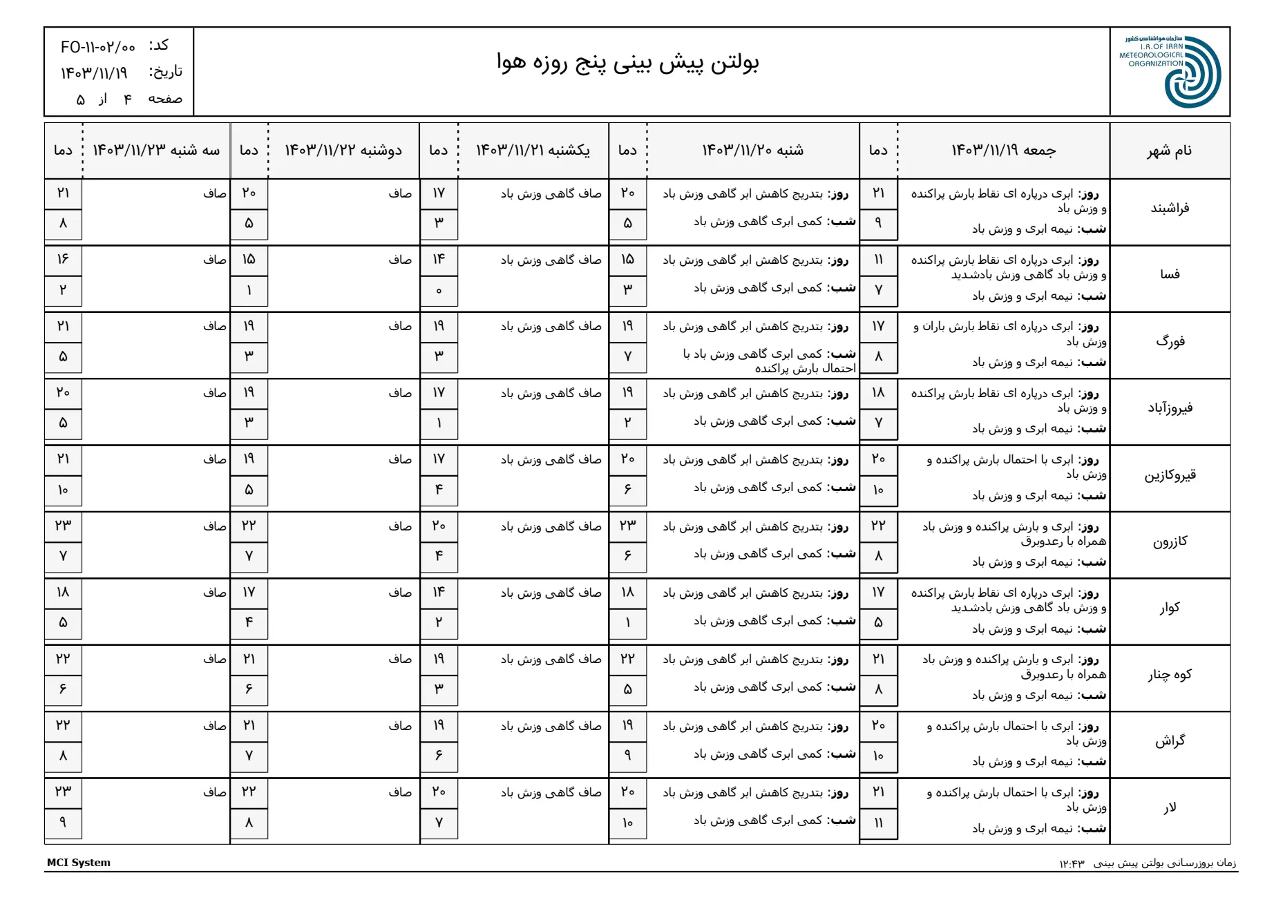 بارگیری (3)