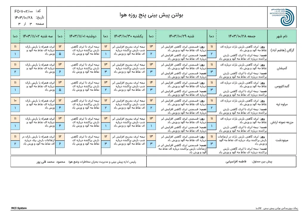 ReportF5-FCS250117-OING-Golestan-1-f52-1030x728