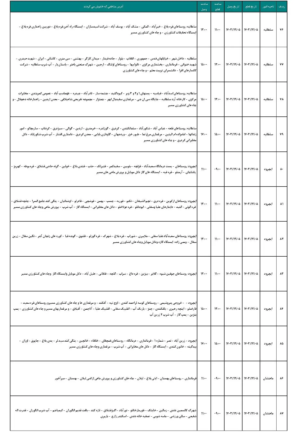 برنامه قطعی برق زنجان و جدول خاموشی برق زنجان یکشنبه 5 اسفند 1403 (8)