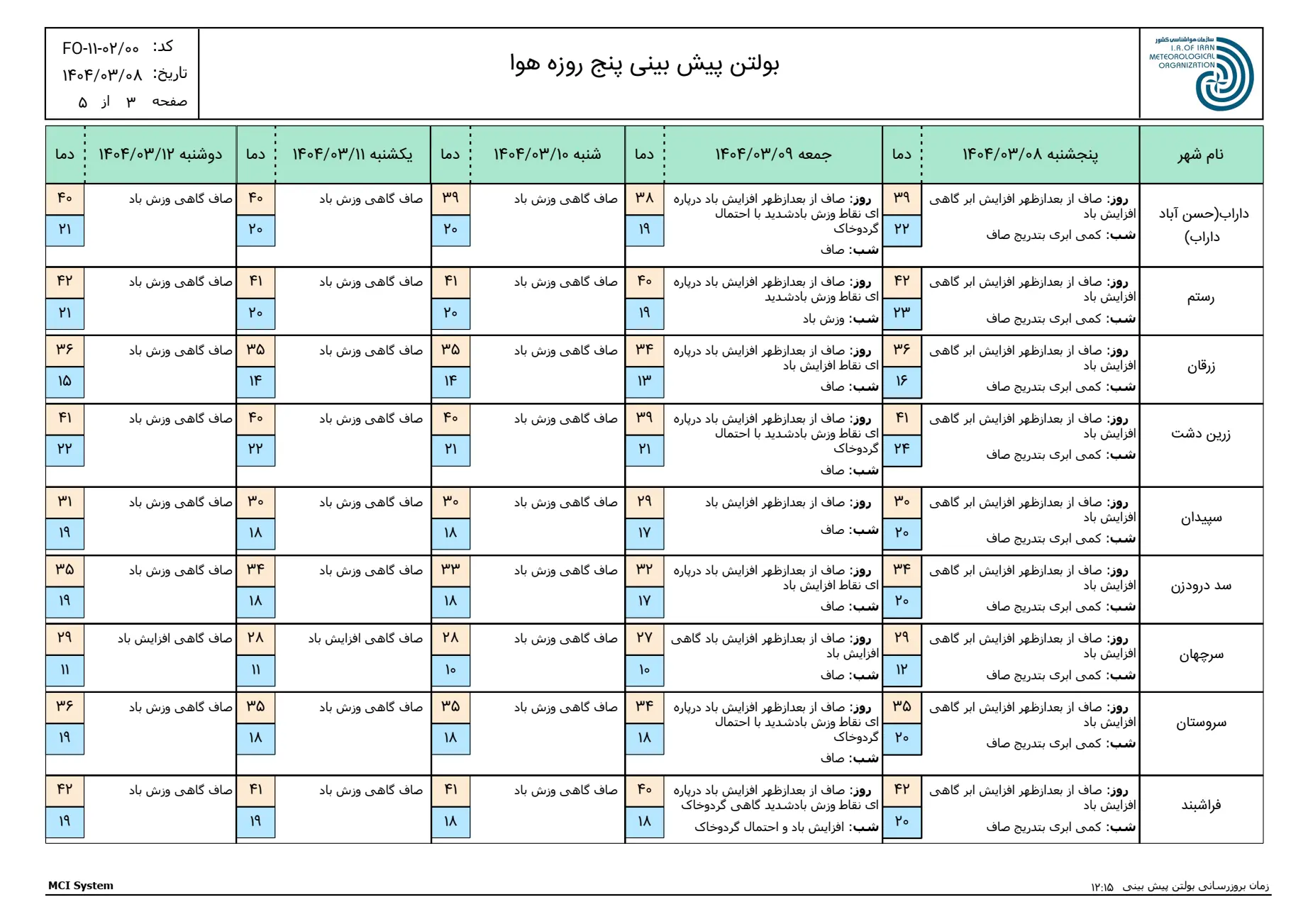بارگیری (2)