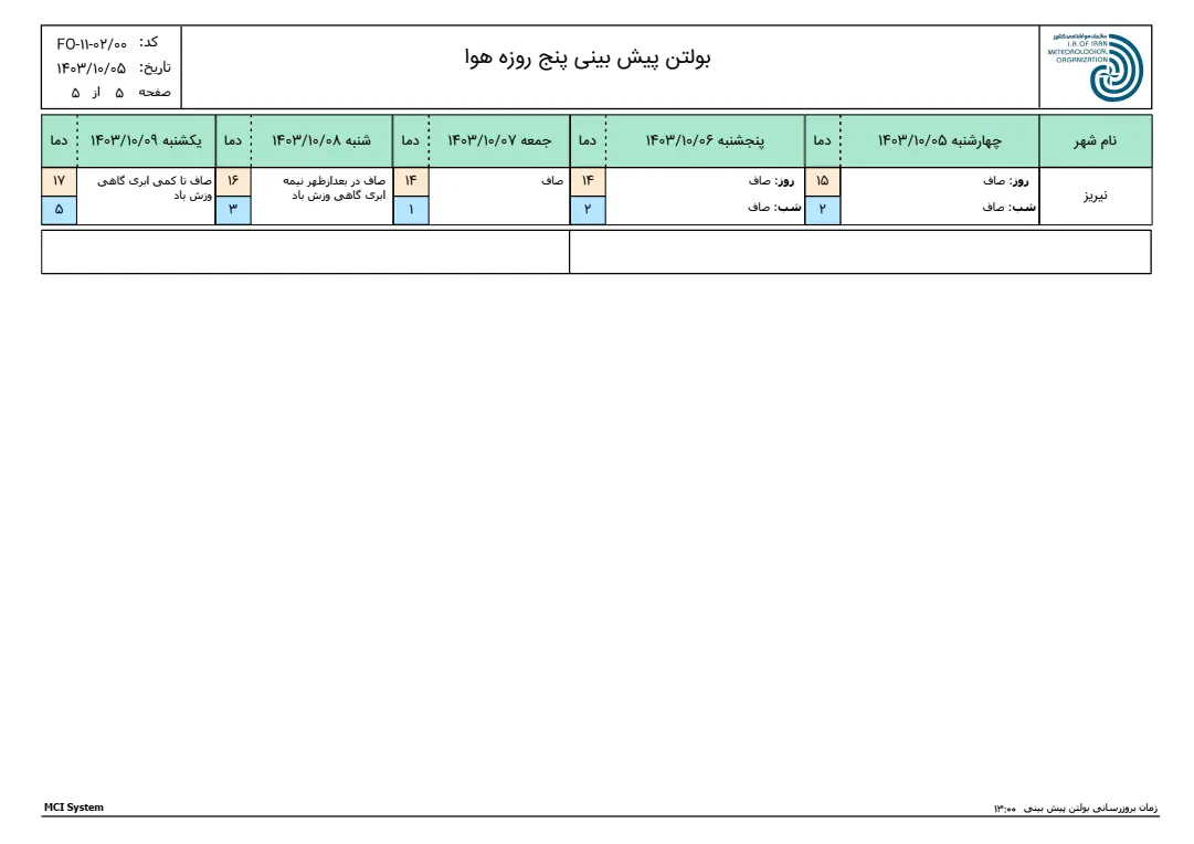 بارگیری (4)