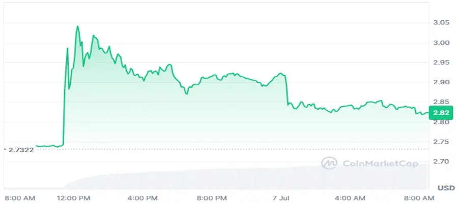 ton-coin-dips-after-uae-visa-clarification-1-min