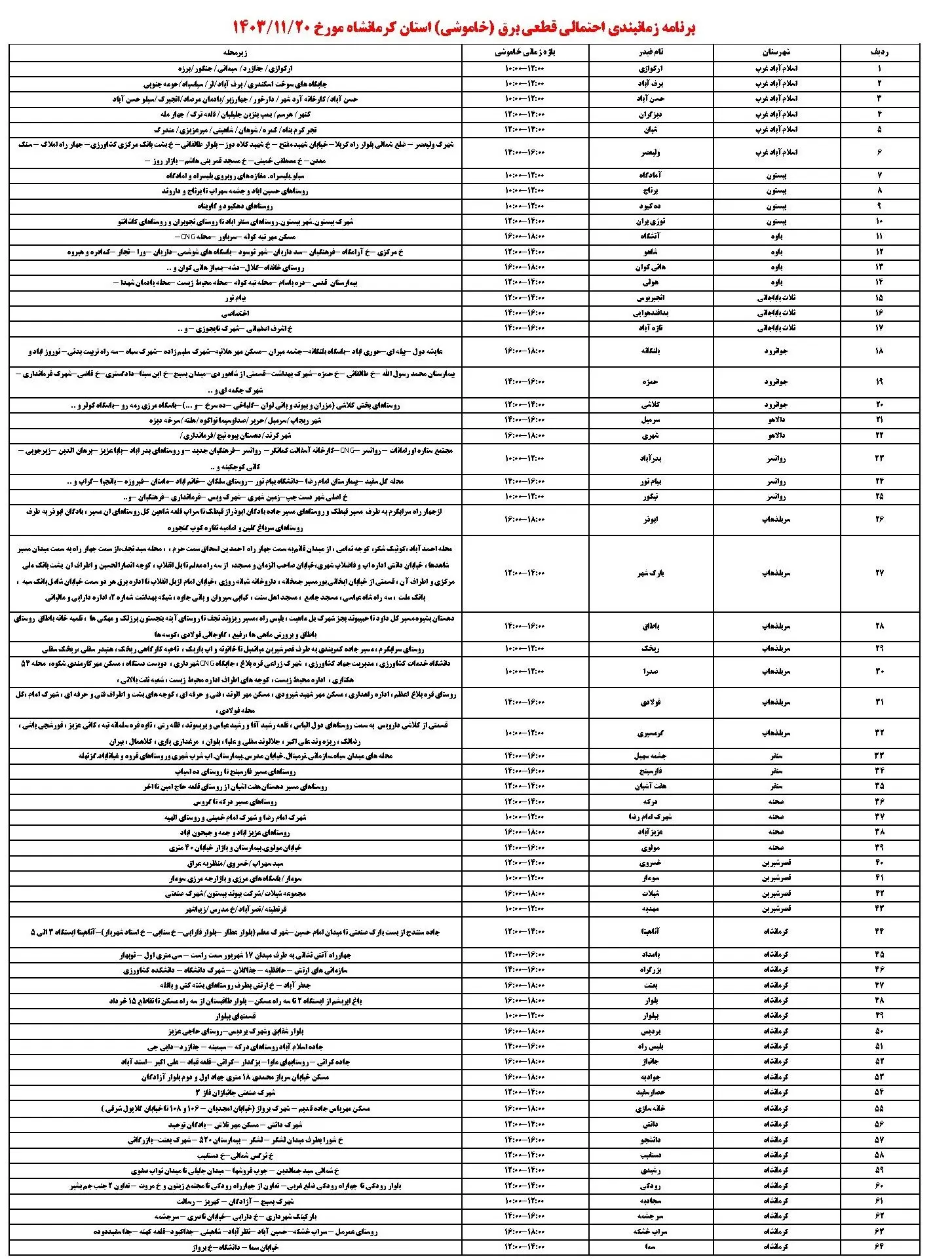جدول خاموشی برق کرمانشاه و برنامه قطعی برق کرمانشاه (1)