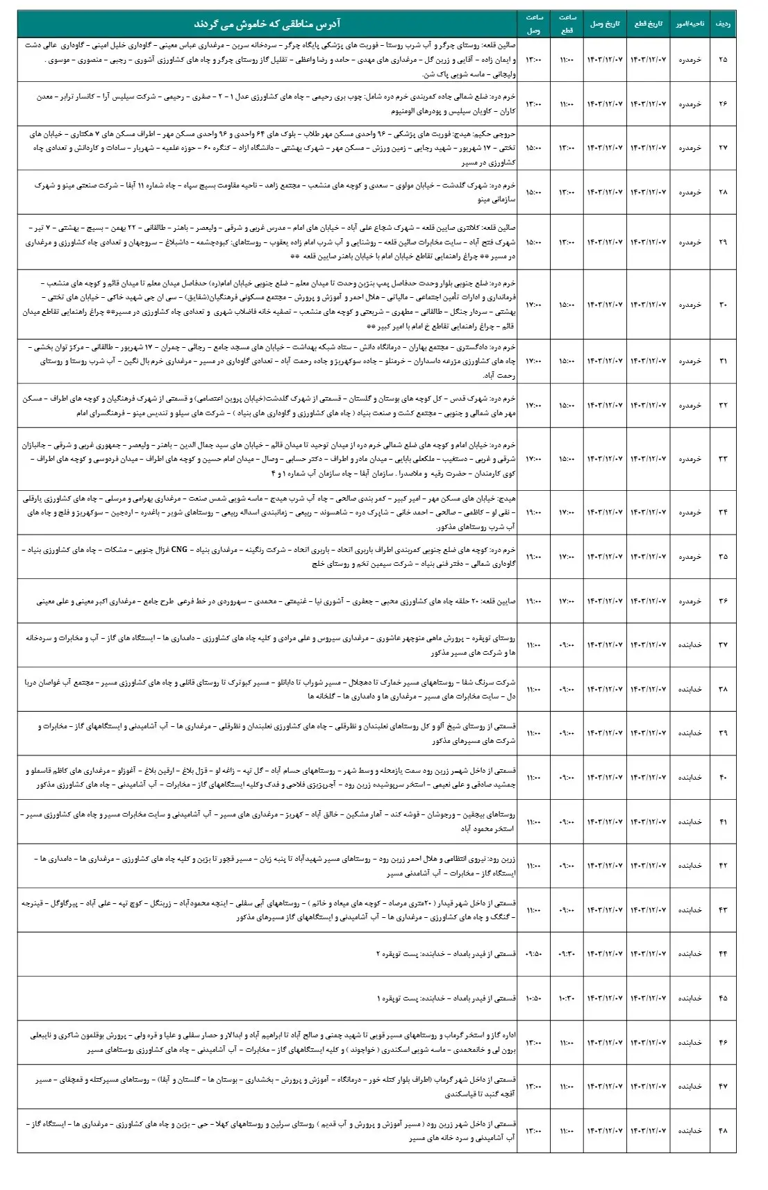 جدول خاموشی برق و برنامه قطعی برق زنجان سه شنبه7اسفند1403 (2)