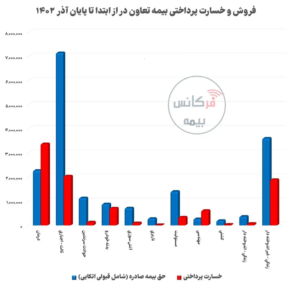 نمودار