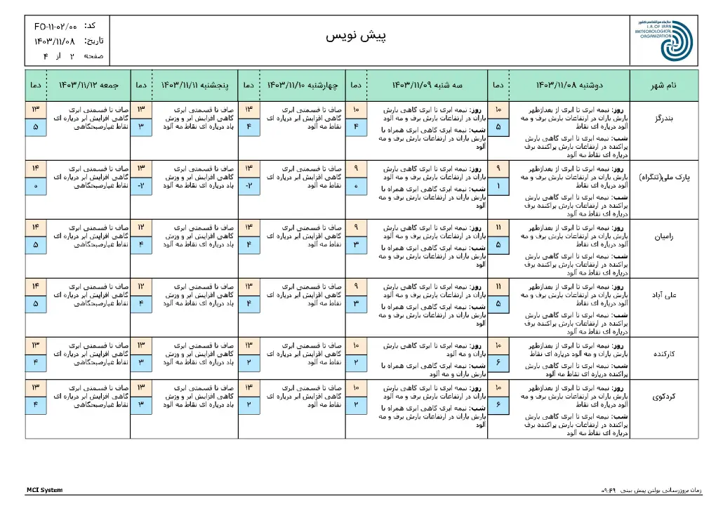 ReportF5-FCS250127-OING-Golestan-1-f51-1030x728